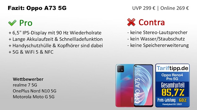 Fazit zum Oppo A73 5G